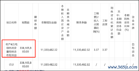 开首：公告